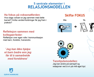 De fem sentrale elementene i relasjonsmodellen.